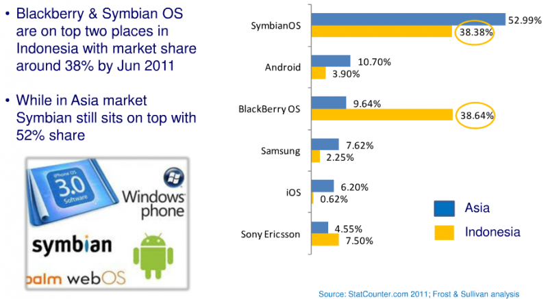 Pasar Smartphone Di Indonesia