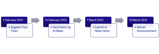 Nokia Asha Apps Challenge Deadline