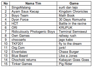 Daftar Finalis Mobile Games Developer War 3
