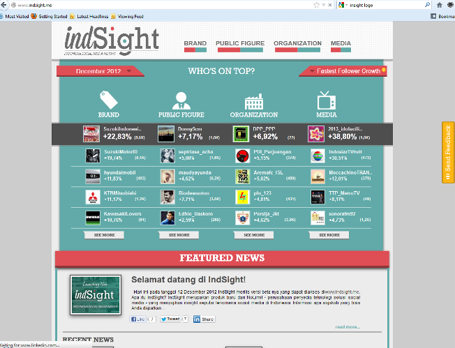 Tampilan Situs IndSight