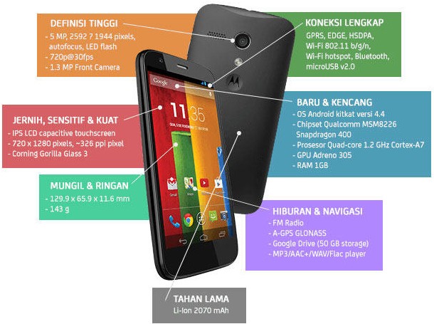 Smartphone Moto G