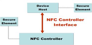 Komponen NFC