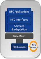 Aplikasi Android Dengan NFC