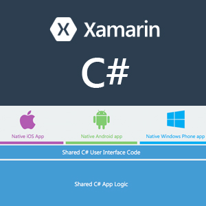 Xamarin – Solusi Cepat Kembangkan Aplikasi Multiplatform Dengan Bahasa C#
