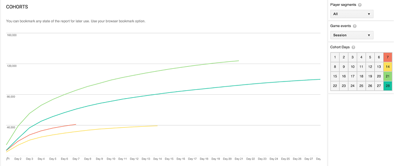 Bantu Developer Google Resmi Luncurkan Player Stats API 