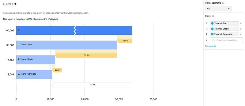 Bantu Developer Google Resmi Luncurkan Player Stats API 