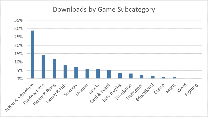 downloadsbygamesubcategory