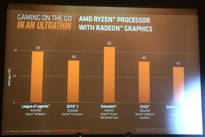 AMD Ryzen Mobile Benchmark Game