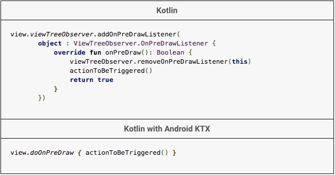 Contoh Pengguunaan Android KTX